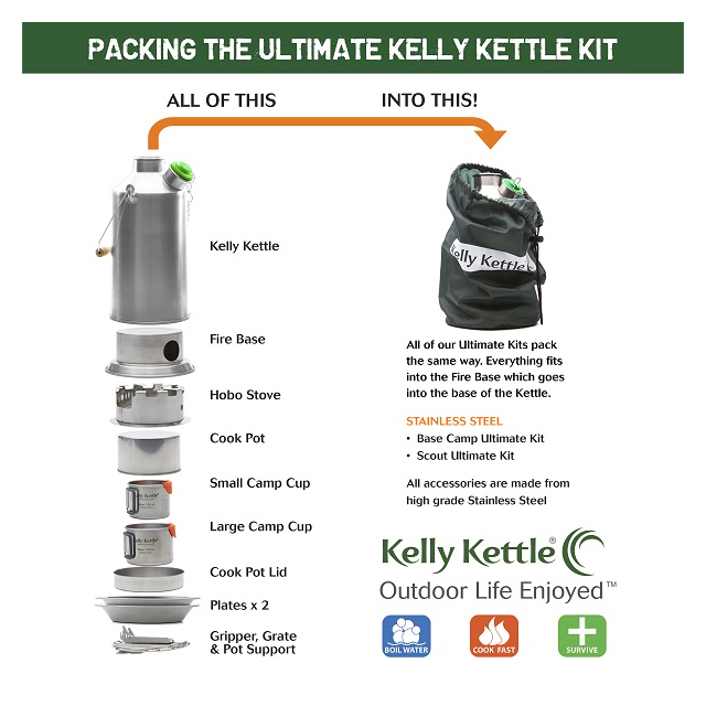 Packing your Kelly Kettle Kit Packing your Kelly Kettle Kit